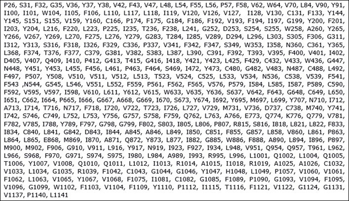 The 424 amino acid positions where no mutation was detected: