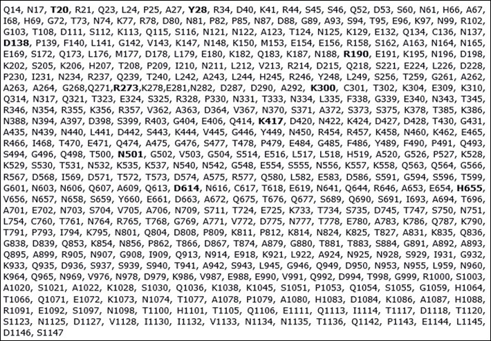 The 491that canoccur a mutation (the mutations observed in the Brazilian variants are highlighted in bold for quick visualization).