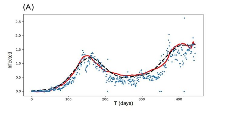 Article: Can Data-Driven Hypotheses Replace the Scientific Method?