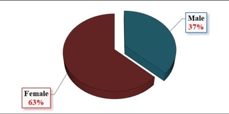 International Journal of Nutrition - Biochemical and Hematological Markers